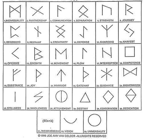 The Intersection of Art and Divination: The Symbolism of Rune Symbols in Visual Arts